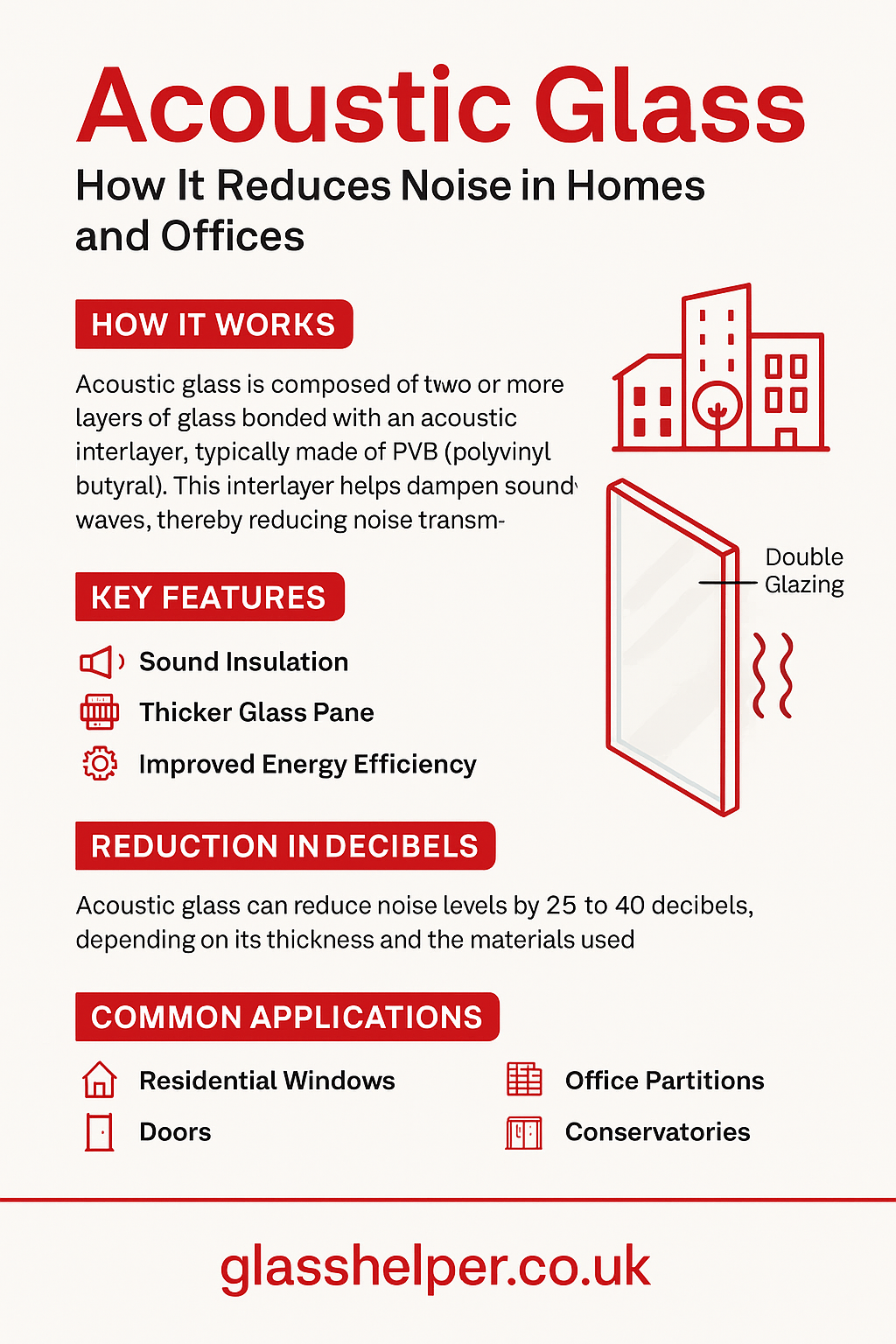 Infographic: Acoustic Glass – How It Reduces Noise in Homes and Offices