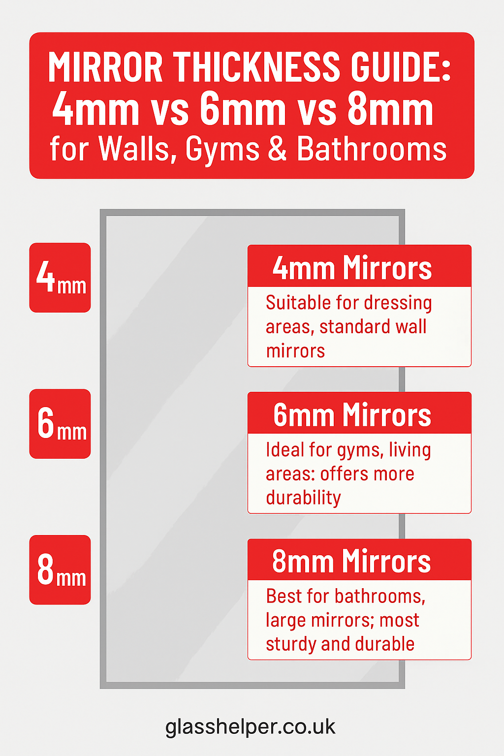 Infographic: Mirror Thickness Guide 4mm vs 6mm vs 8mm
