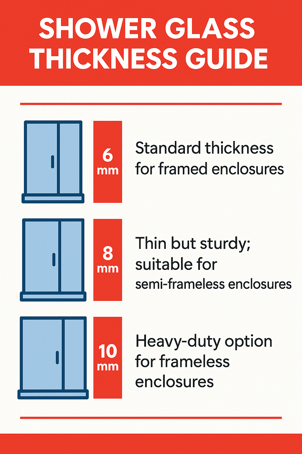 Infographic: Comparison of 6mm, 8mm and 10mm shower glass thickness