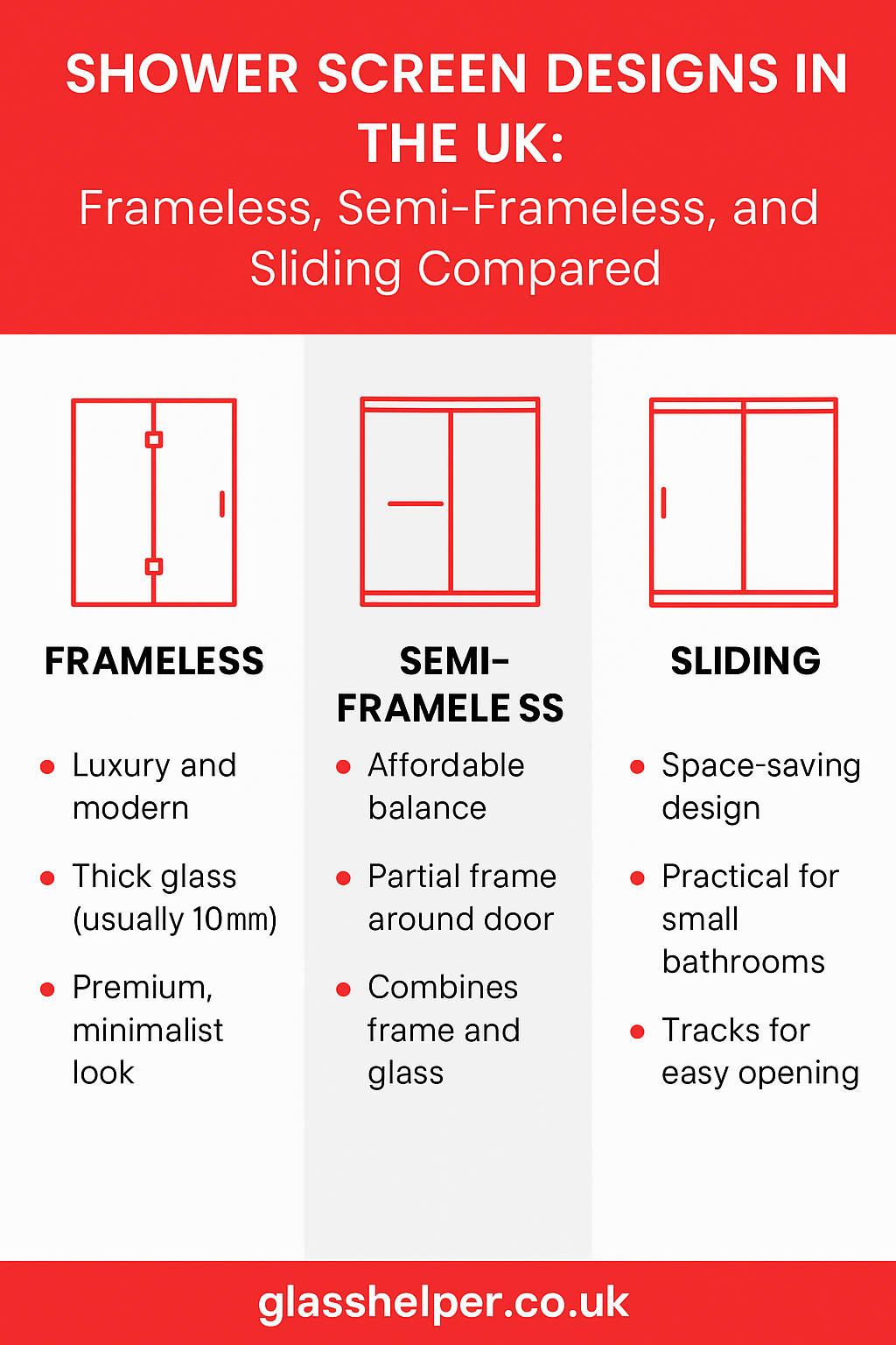 Infographic: Shower Screen Designs in the UK – Frameless, Semi-Frameless, Sliding Compared