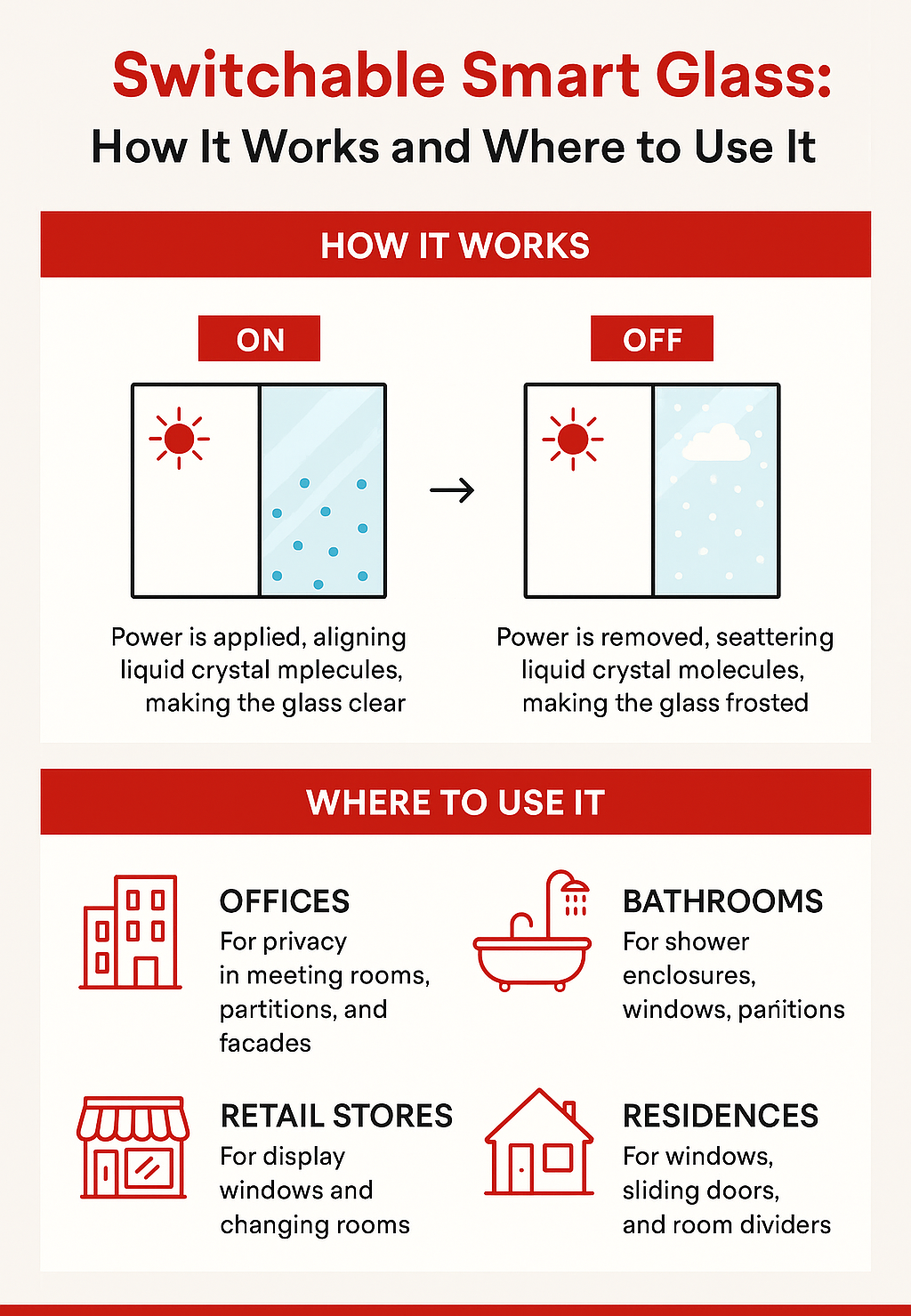 Infographic: Switchable Smart Glass – How It Works & Where to Use It